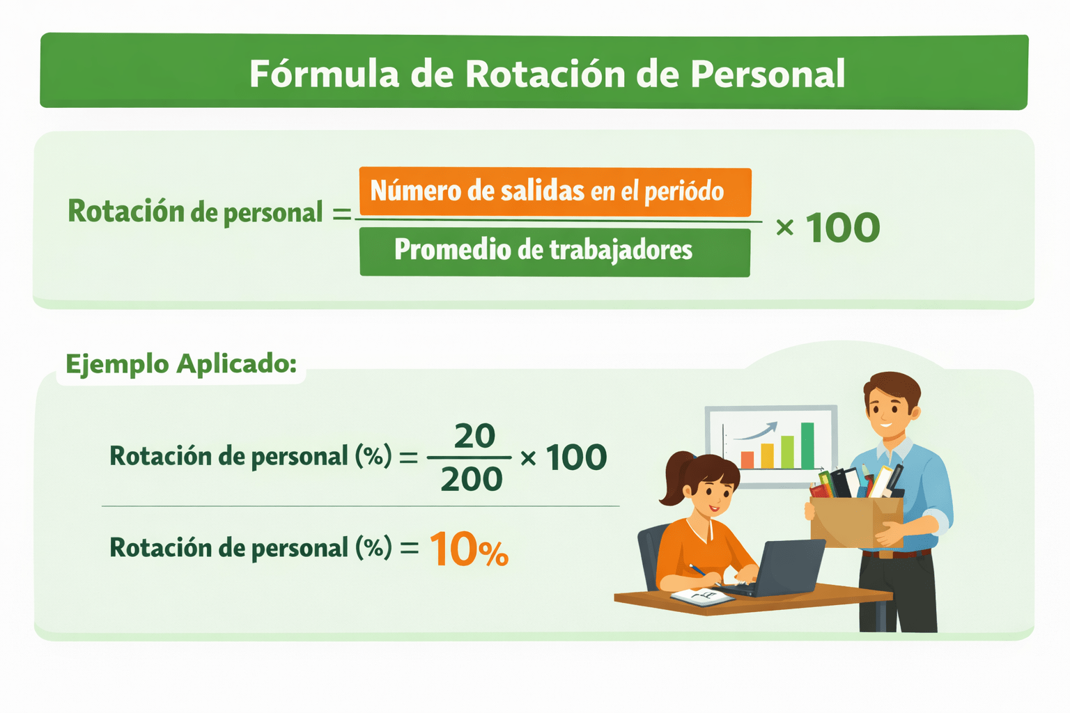 rotación de personal formula
