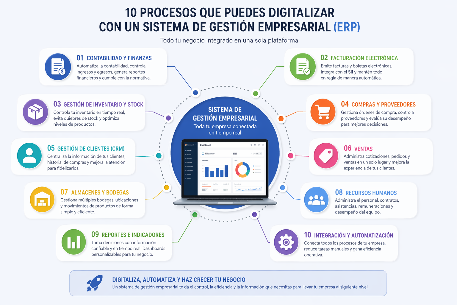 sistema de gestión empresarial Laudus ERP