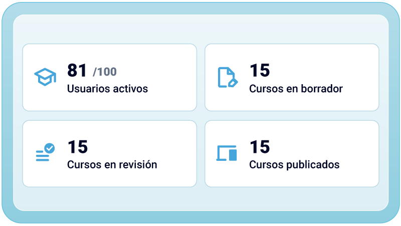 avance capacitacion Rex