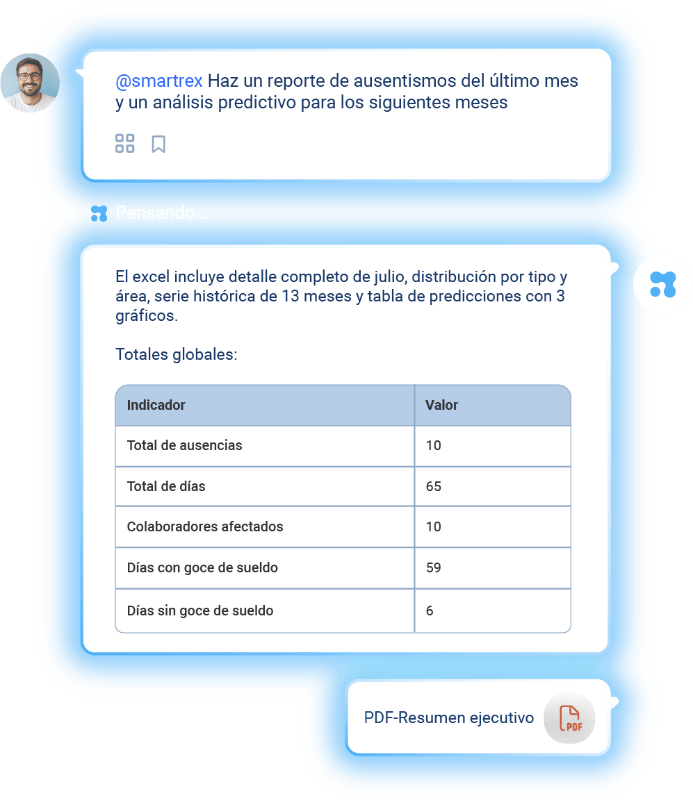 Licencias y ausentismos